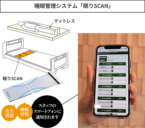 コンフォートデジタルケアスマートフォン